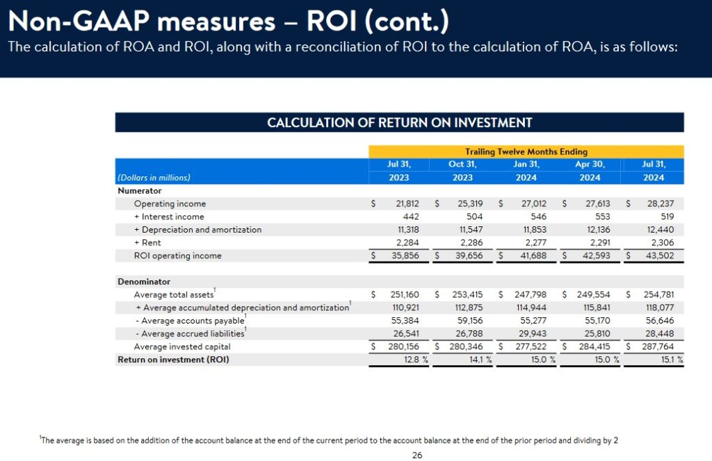 Current Valuation Deters Me From Increasing My Walmart Exposure - Return on Investment Q2 2025 Presentation