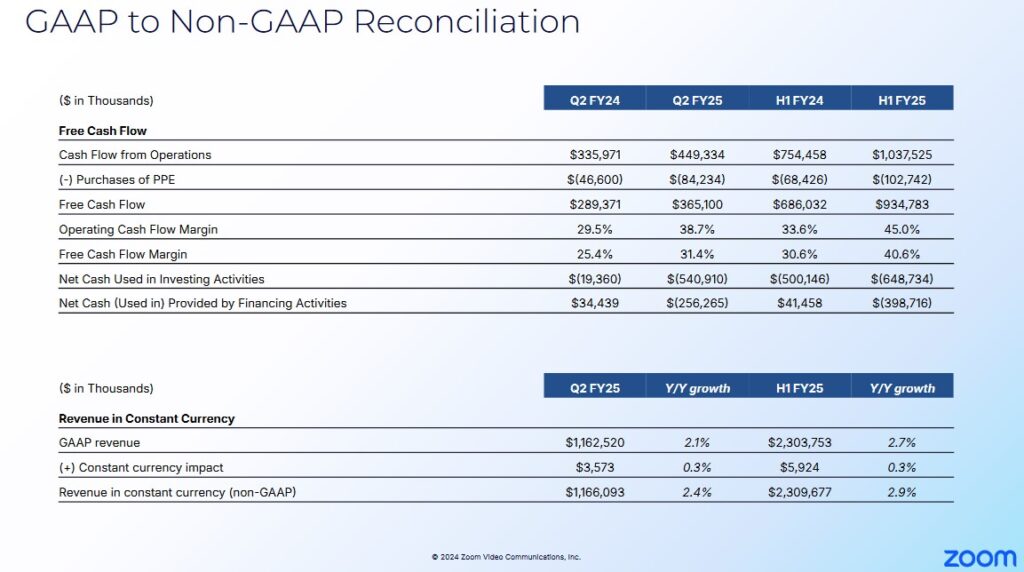 ZM - Q2 and YTD24 and Q2 and YTD25 GAAP to Non-GAAP Reconciliation of OCF and FCF and Margins