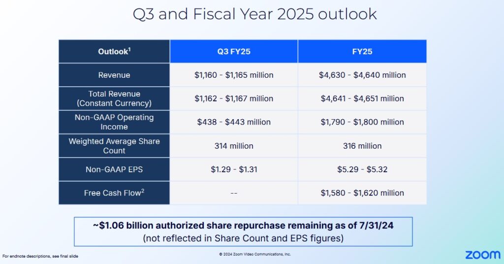 Zoom Video Communications Continues To Impress - Q3 and FY2025 Outlook - August 21 2024