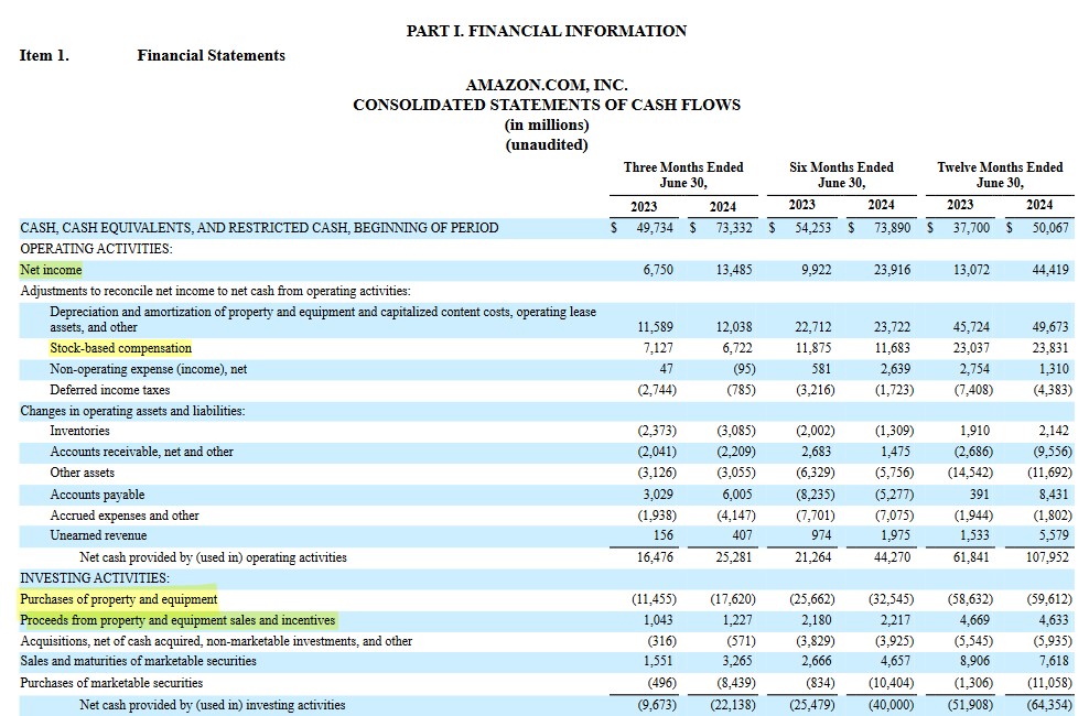 AMZN - Consolidated Statements of Cash Flows - Q2 Form 10Q