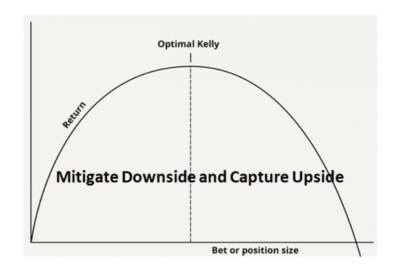 Mitigate Downside and Capture Upside