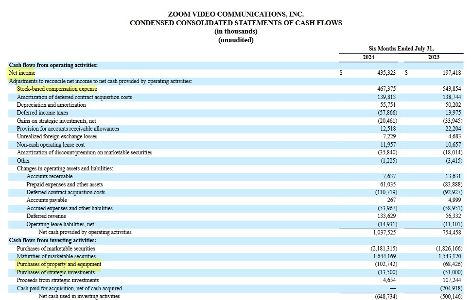 ZM - Consolidated Statements of Cash Flows - Q2 Form 10Q