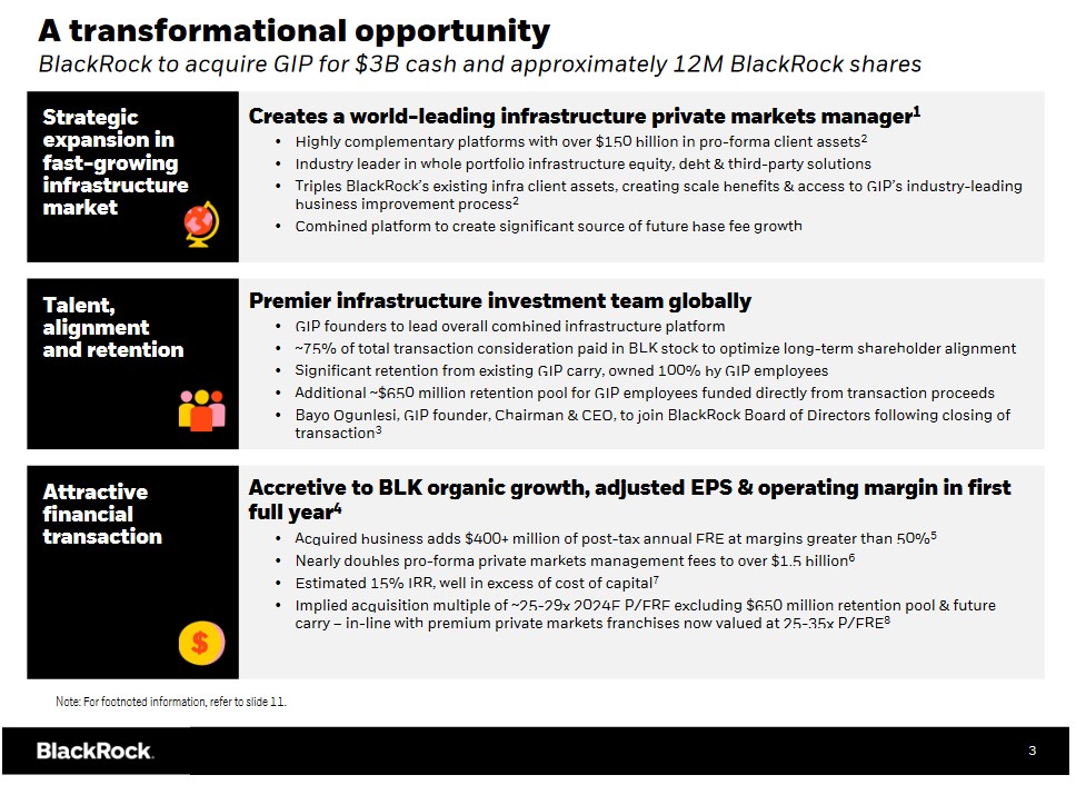 BLK - Acquisition of Global Infrastructure Partners - January 12 2024