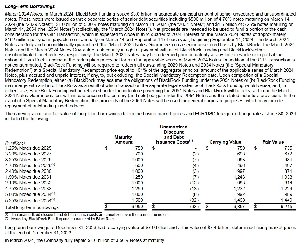 BLK - Long Term Borrowings Q2 2024