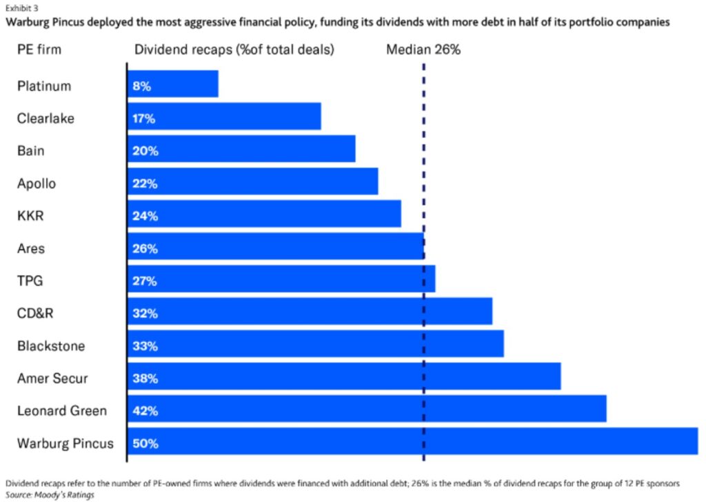 BLK - Moody's Ratings Dividends Financed With Additional Debt September 1 2024