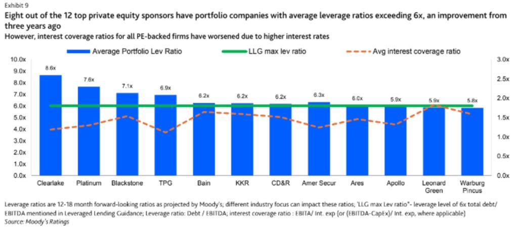 BLK - Moody's Ratings Elevated Leverage Ratios September 1 2024