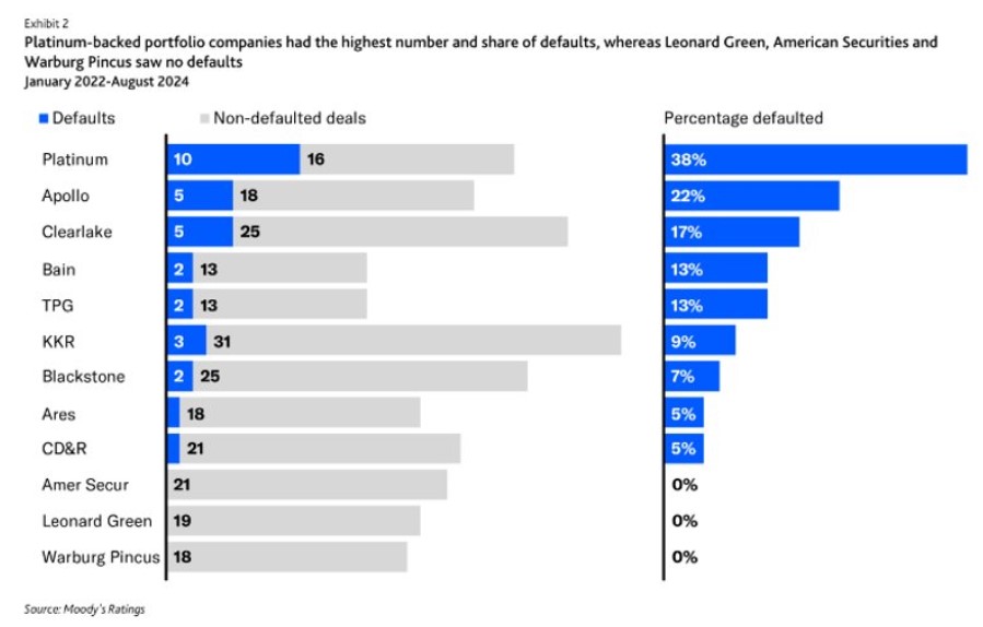 BLK - Moody's Ratings January 2022 - August 2024 Defaults and Non-Defaults