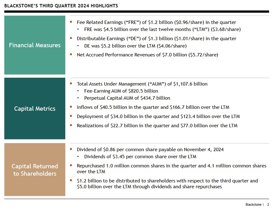 BX - Q3 2024 Highlights (1)