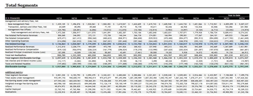 BX - Q3 3024 FRE and DE Total Segments