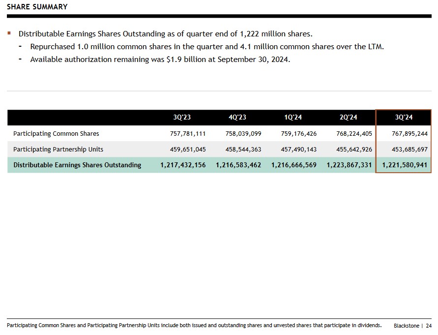 BX - Share Summary Q3 2023 - Q3 2024