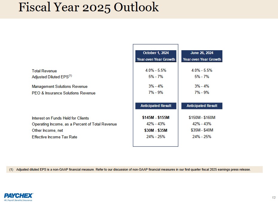 PAYX - FY2025 Outlook - October 1 2024