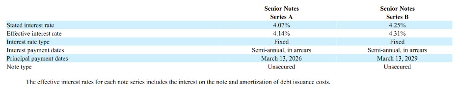 PAYX - Senior Notes Details from FY2024 Form 10-K