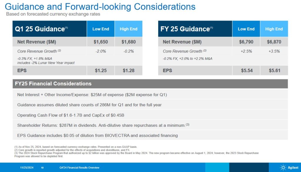 A - Q1 and FY2025 Guidance