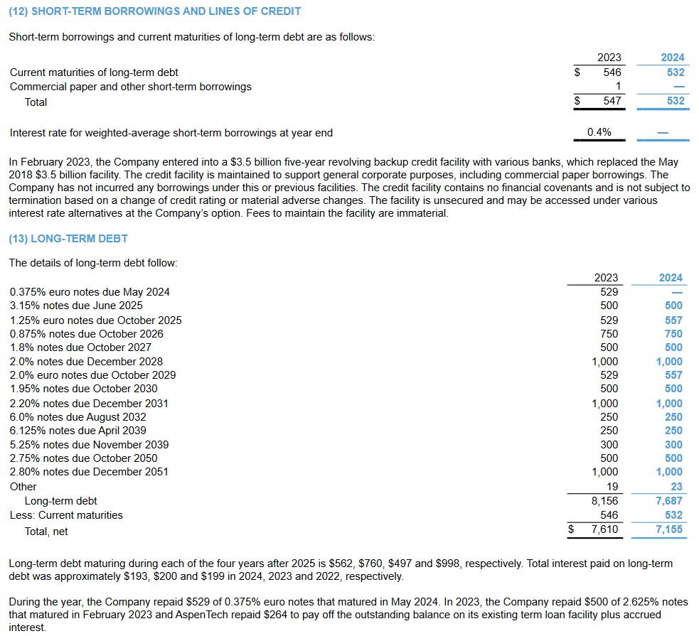 EMR - Long Term Debt FYE2023 and FYE2024