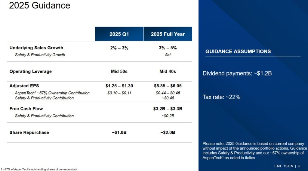 EMR - Q1 2025 and FY2025 Guidance - November 5 2024