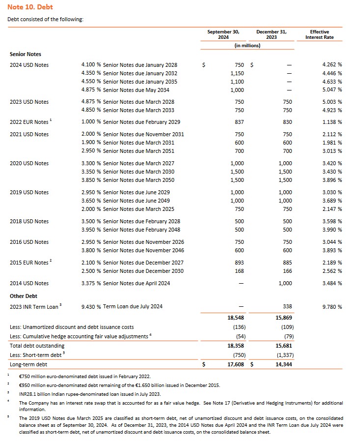 MA - Debt Schedule September 30 2024 and December 31 2023