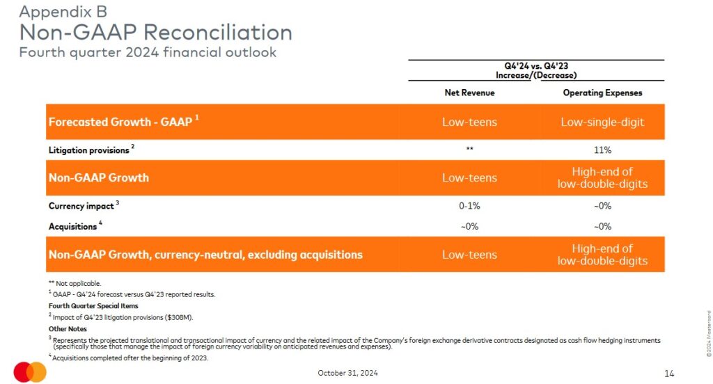 MA - FY2024 Non-GAAP Financial Outlook (Q4)