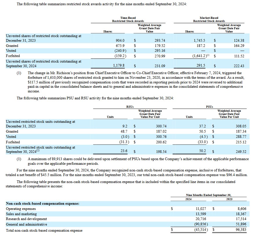 PAYC - SBC Compensation Explanation Q3 2024