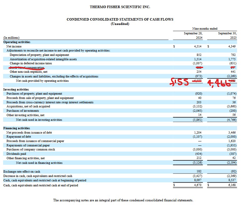 Thermo Fisher Scientific Is On My Watch List - Consol Stmt of Cash Flows Q3 YTD 2023 and 2024