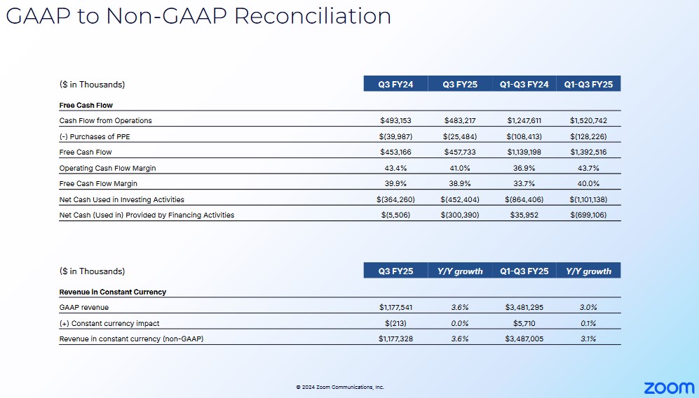 ZM - Q3 and YTD24 and Q3 and YTD25 GAAP to Non-GAAP Reconciliation of OCF and FCF and Margins