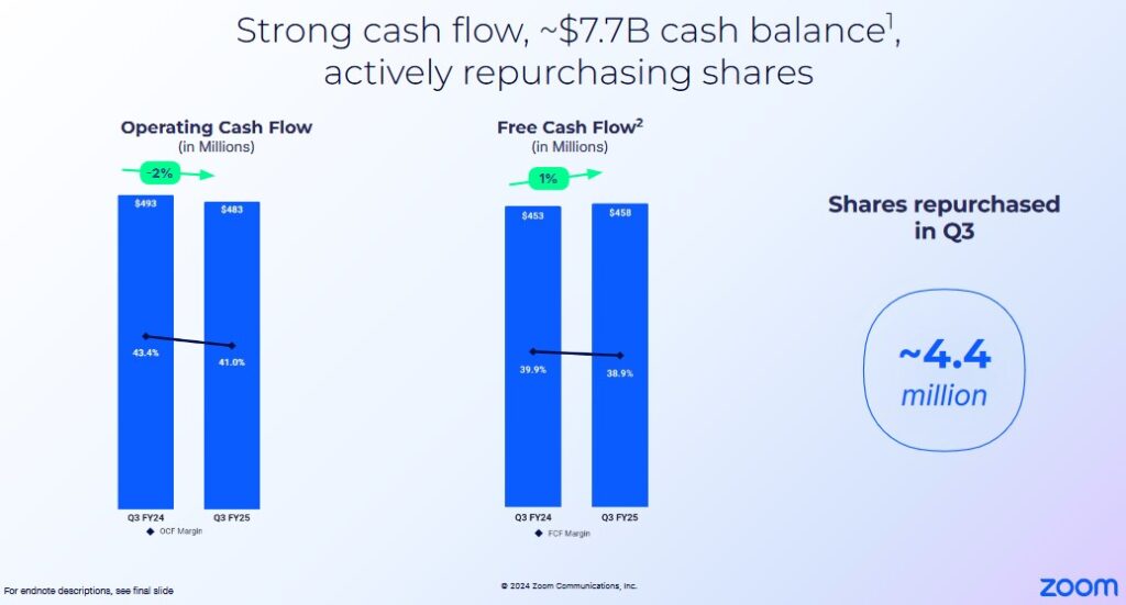 Zoom Video's Stock Based Compensation Distorts Free Cash Flow - Strong OCF and FCF in Q3 2025