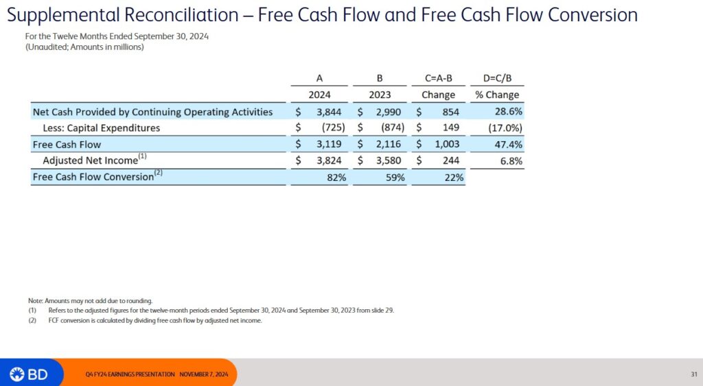 BDX - FCF and FCF Conversion FYE2024 - November 7 2024