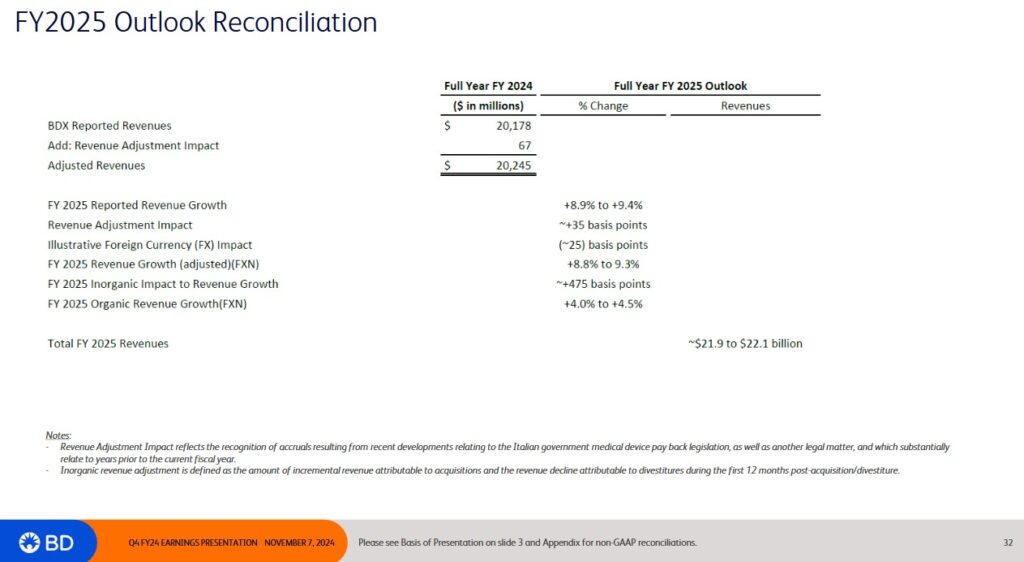 BDX - FY2025 Outlook Reconciliation - November 7 2024