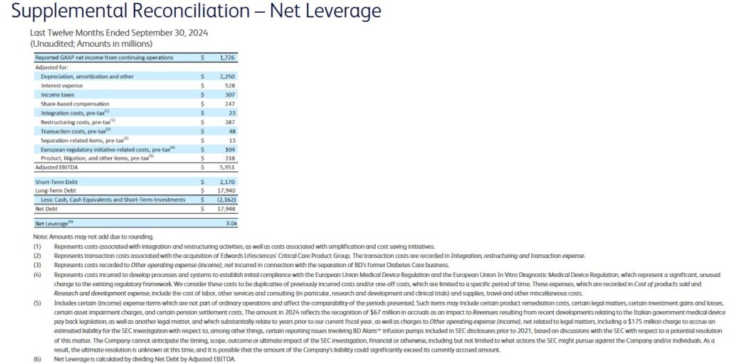 BDX - Supplemental Reconciliation - Net Leverage FYE2024 - November 7 2024