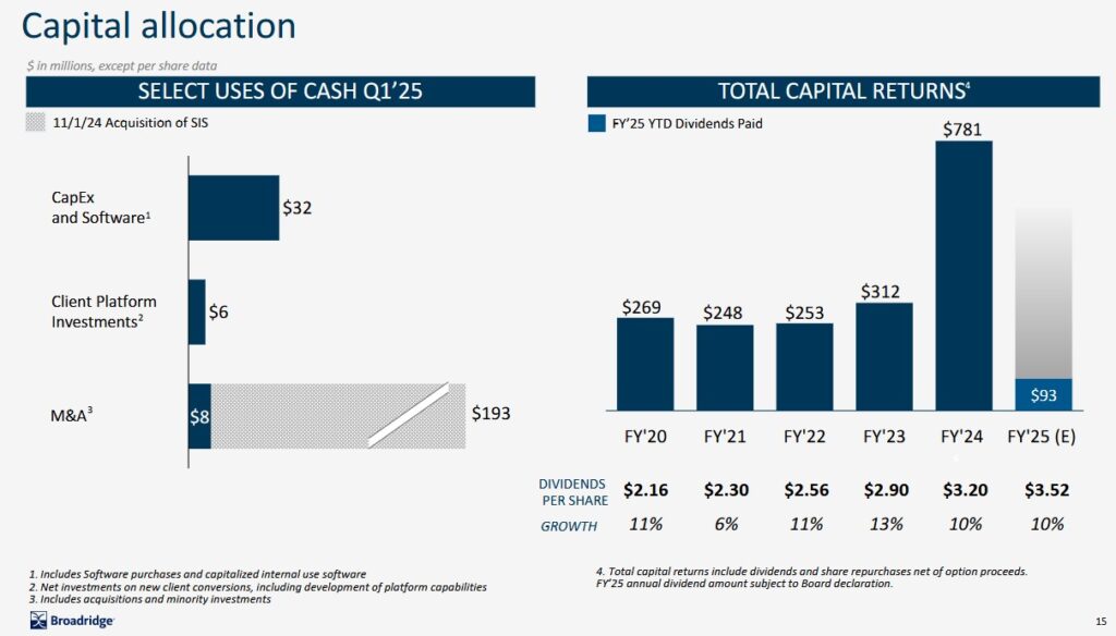 BR - Capital Allocation Q1 2025