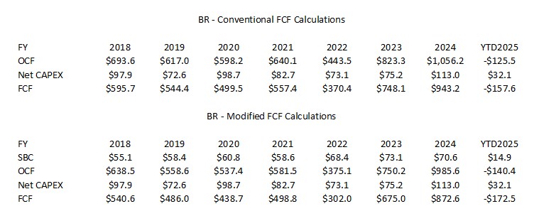 BR - Conventional and Modified FCF Calculations FY2018 - YTD2025