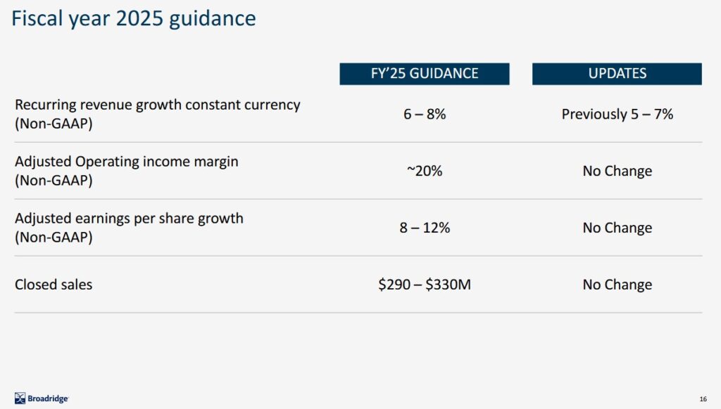 BR - FY2025 Guidance - November 5 2024