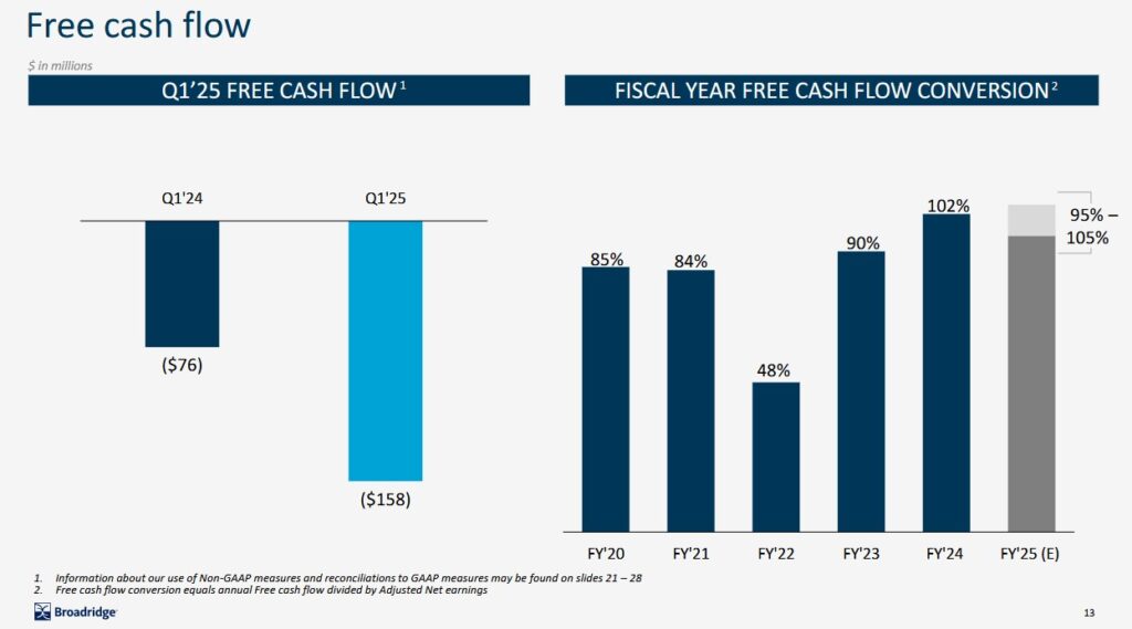 BR - Free Cash Flow November 5 2024 Earnings Presentation