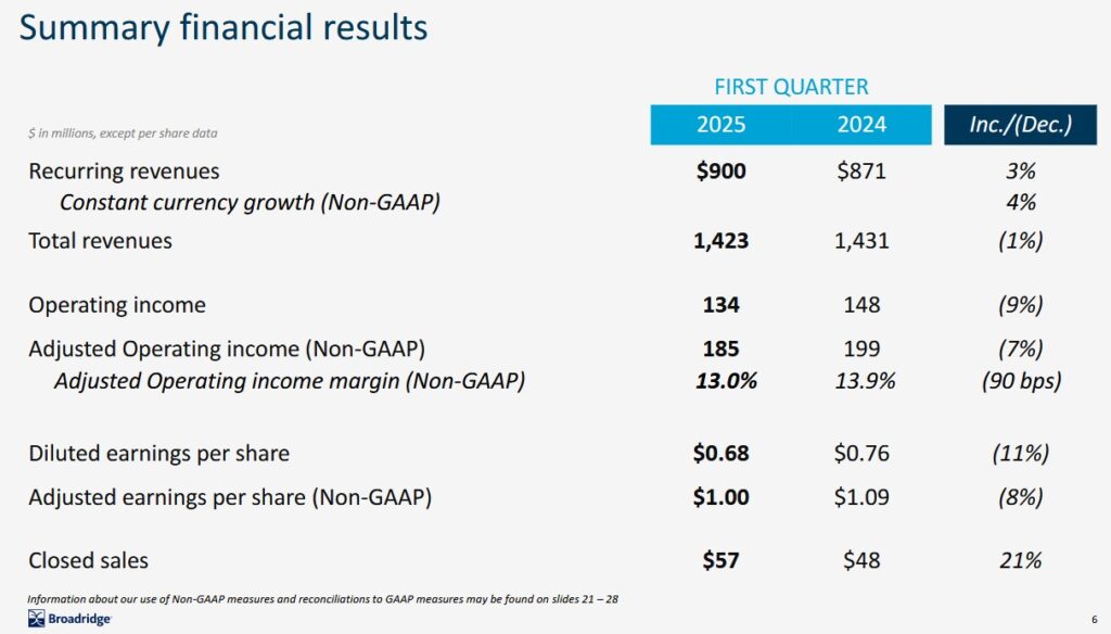 BR - Summary Q1 2024 and 2025 Financial Results