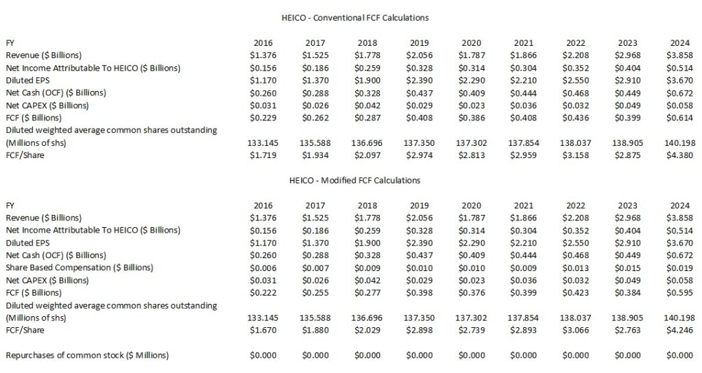 HEI - Conventional and Modified FCF Calculations FY2016 - FY2024