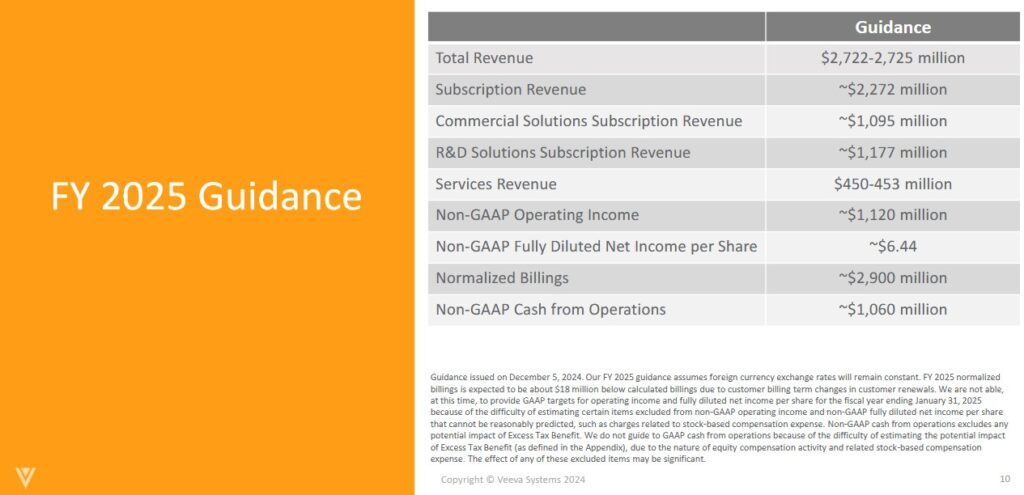 VEEV - FY2025 Guidance - December 5 2024