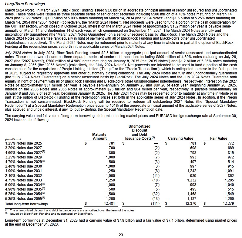 BLK - Long Term Borrowings Q3 2024