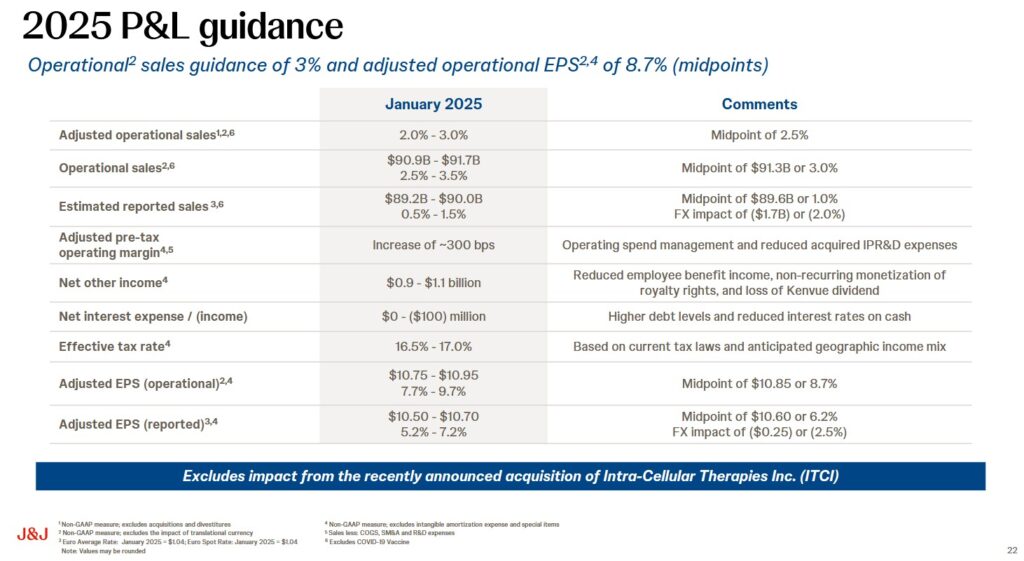 JNJ - 2025 Guidance