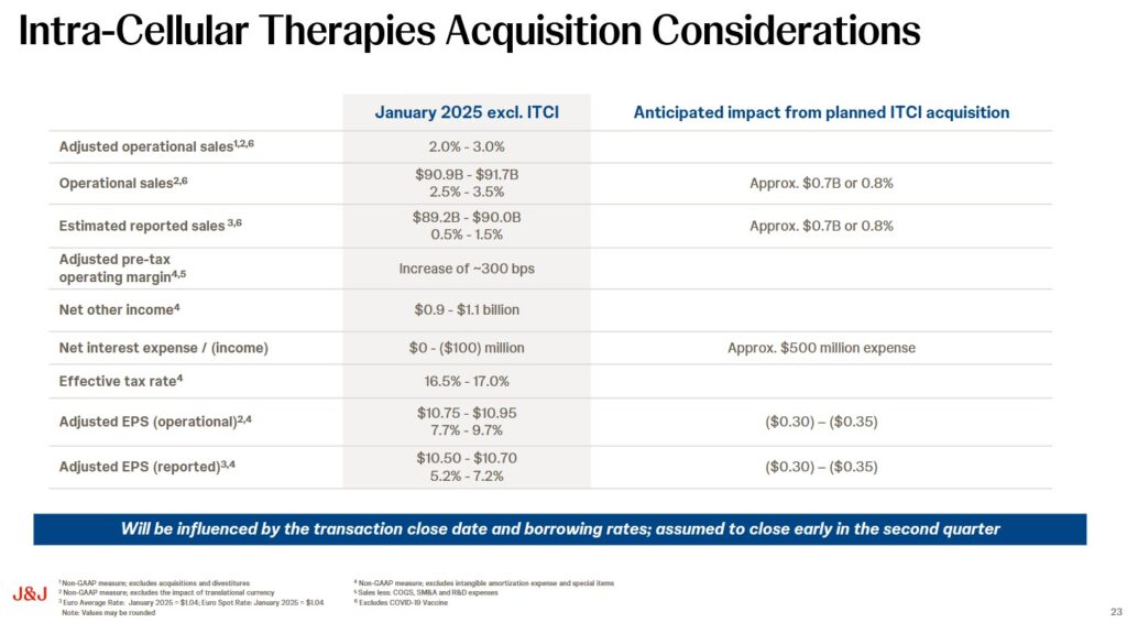 JNJ - Intra-Cellular Therapies Acquisition Considerations