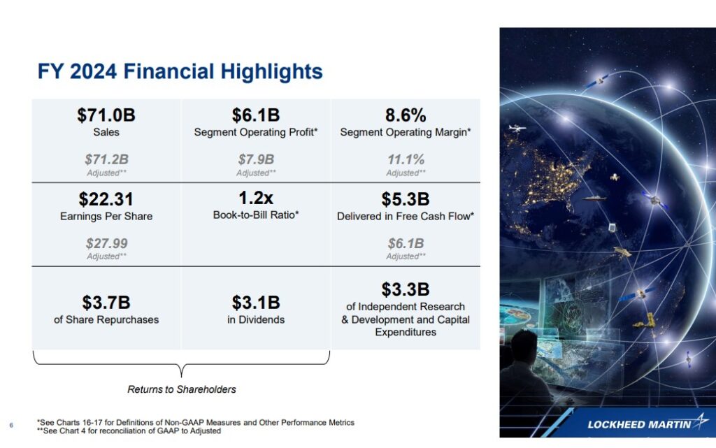 LMT - FY2024 Financial Highlights