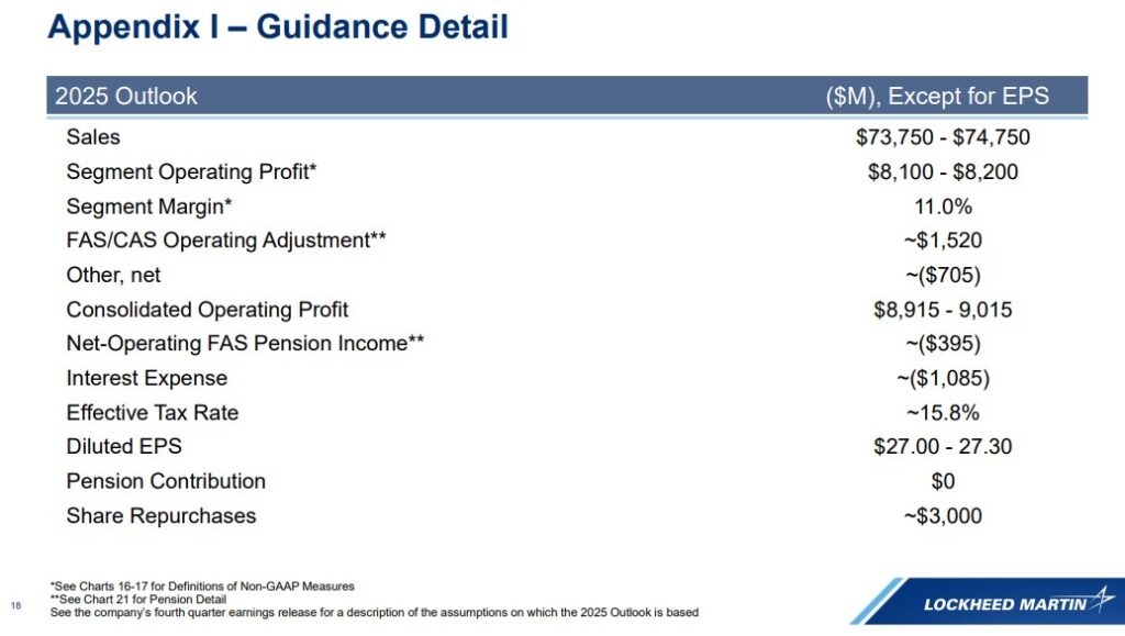 LMT - FY2025 Guidance (Appendix 1) - January 28 2025