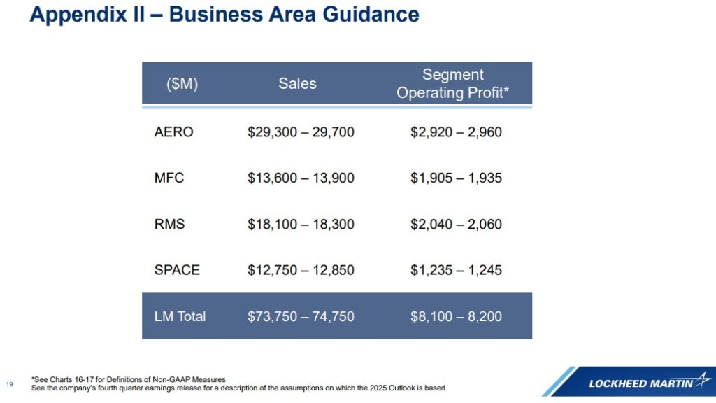 LMT - FY2025 Guidance (Appendix 2) - January 28 2025