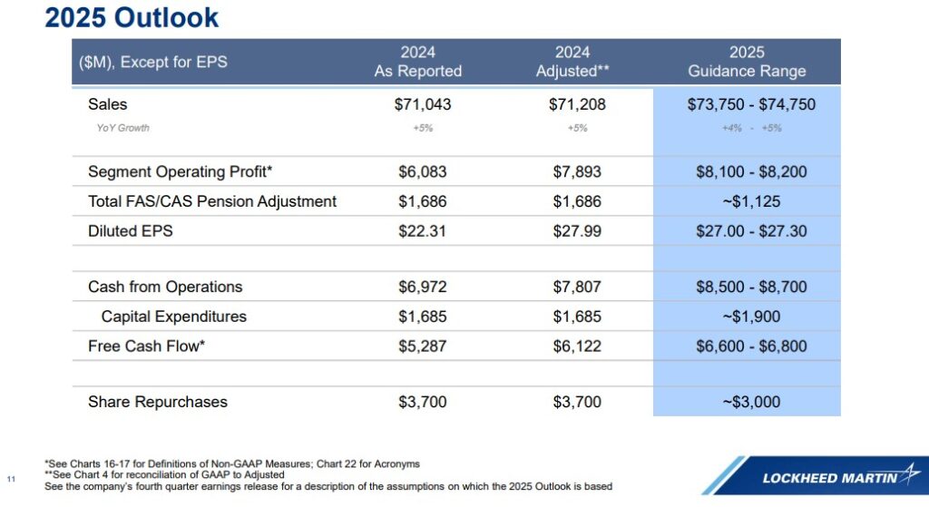 LMT - FY2025 Outlook - January 28 2025