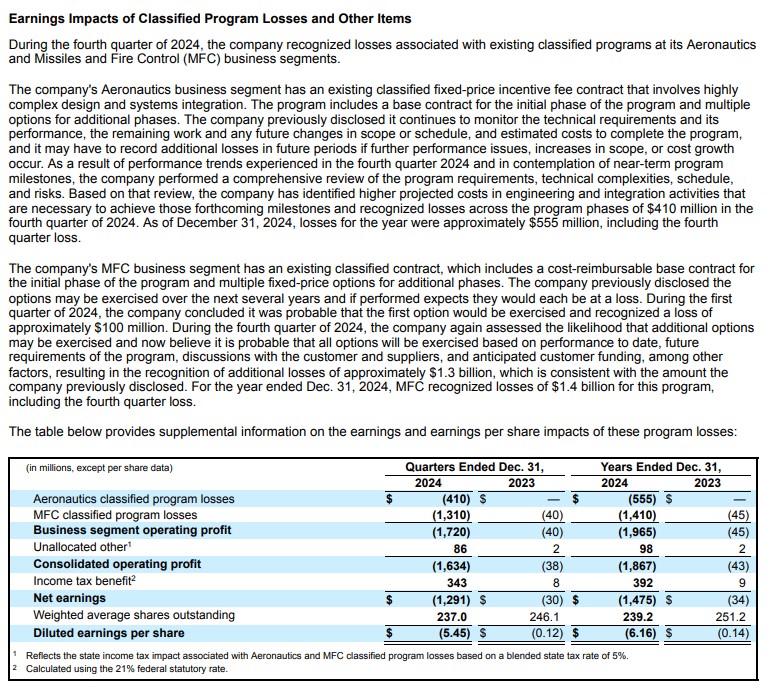 LMT - Q4 2024 Earnings Impacts of Classified Program Losses and Other Items