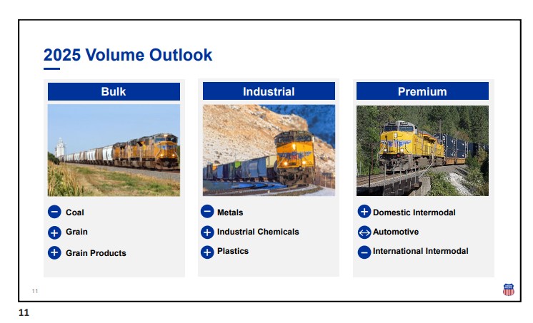 UNP - 2025 Volume Outlook