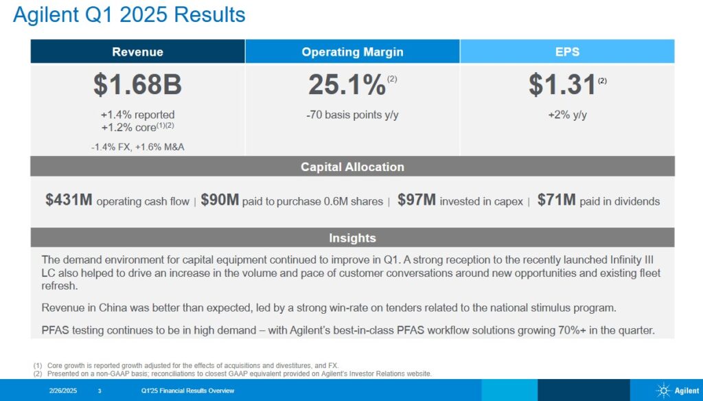 A - Q1 2025 Results