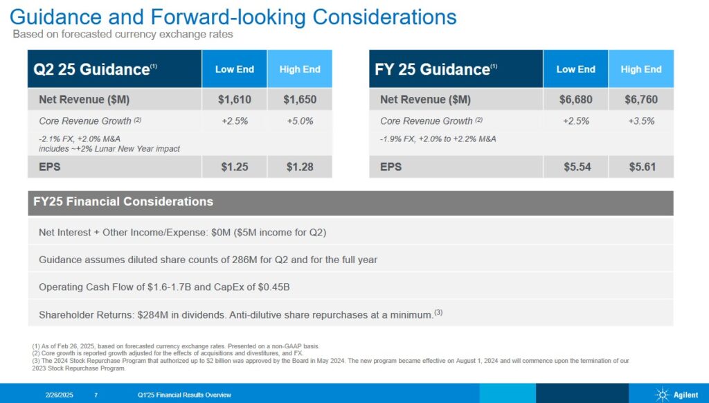 A - Q2 and FY2025 Guidance