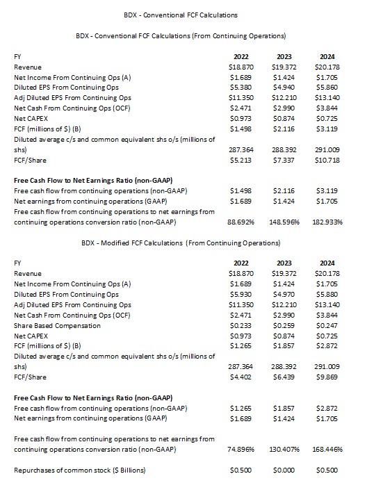 BDX - Conventional and Modified FCF Calculations FY2022 - FY2024