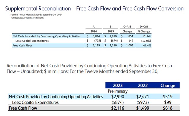 BDX - FCF FY2022 - FY2024