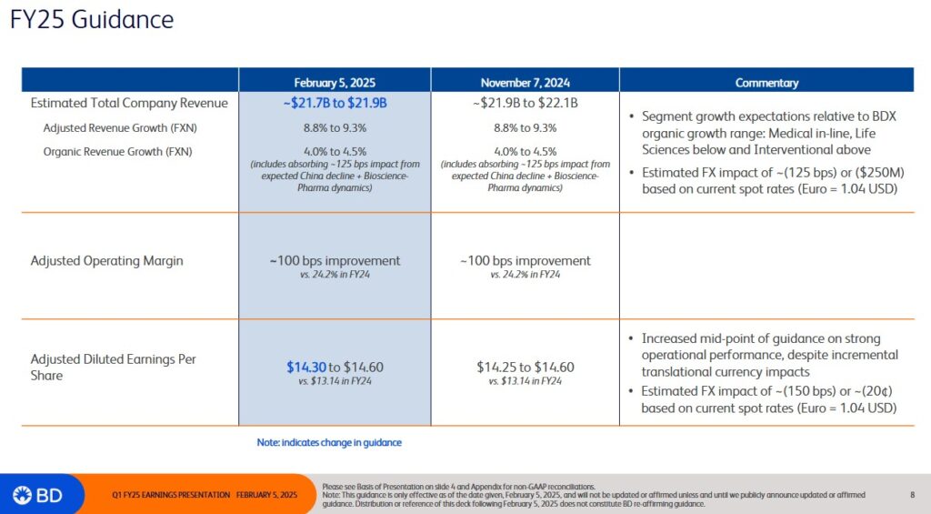 BDX - FY2025 Guidance - February 5 2025