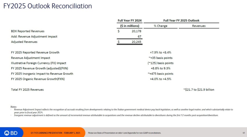 BDX - FY2025 Outlook Reconciliation - February 5 2025